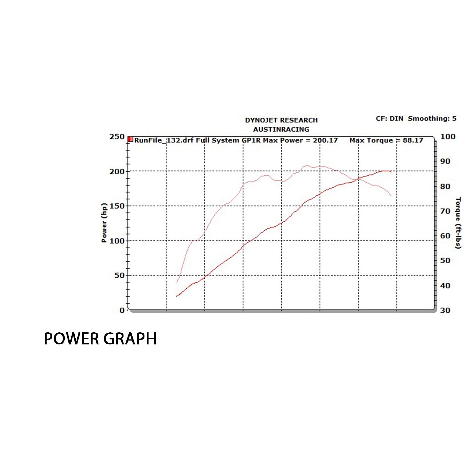 Austin Racing Titanium complete system (GP3) BMW S1000RR K67 (19-25)