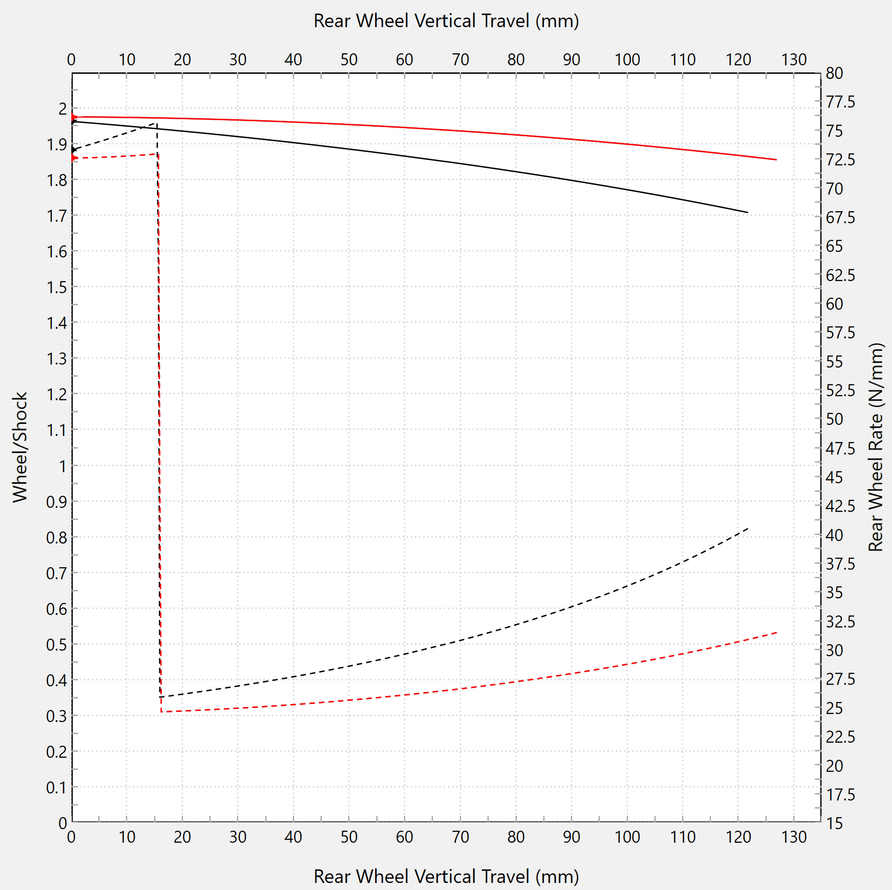Desviación lineal Forsaken Motorsport BMW S1000RR K46 (15-18) 