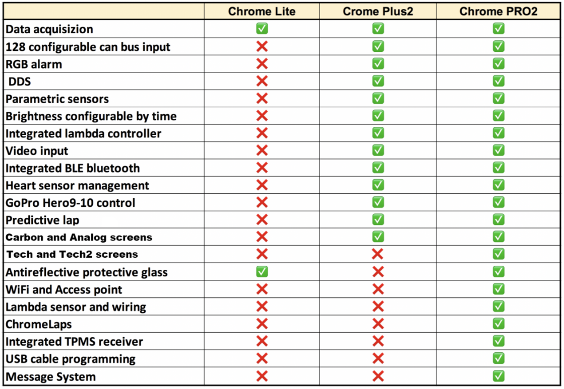 I2M Chrome Lite Dashboard Aprilia RS 660 (20-26) 