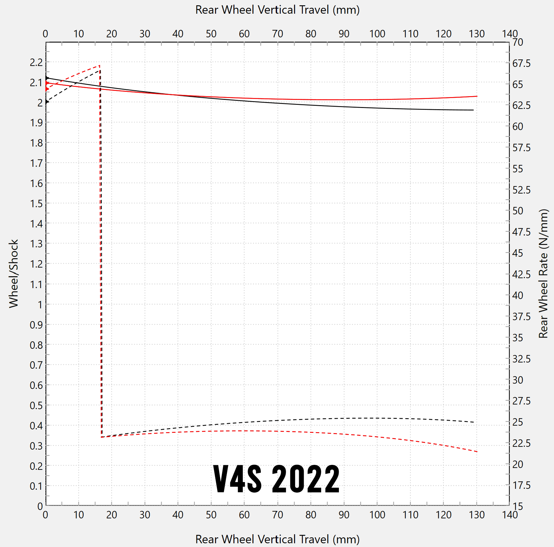 Linear Deflection Forsaken Motorsport Ducati Panigale V4/S (18-24) 