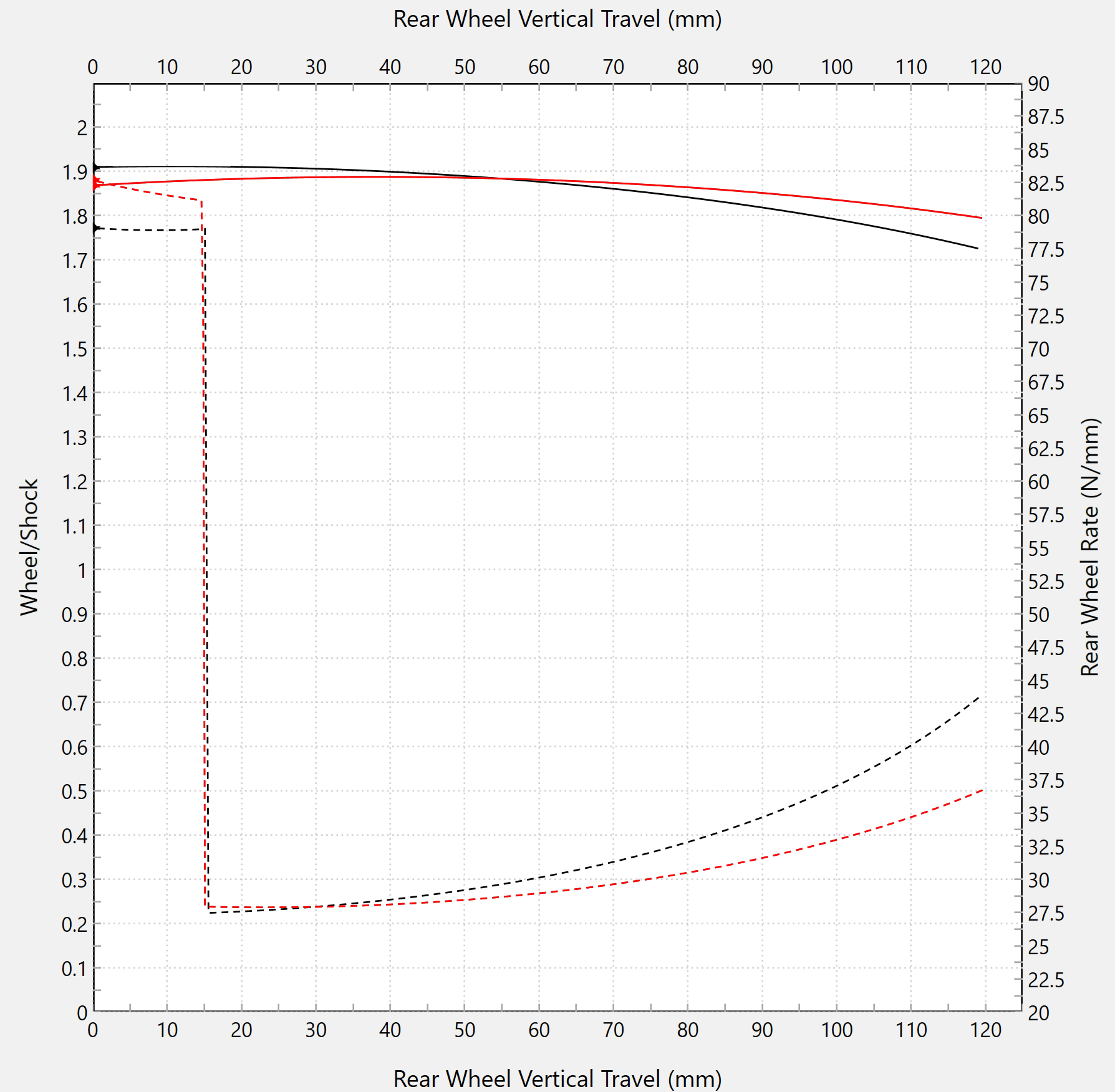 Linear Deflection Forsaken Motorsport Aprilia RSV 4/RR/RF/1100 Factory (17-26) 