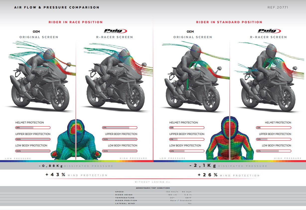 Puig R-Racer Windshield Aprilia RSV4/RR/1100 Factory (21-26) 20771 