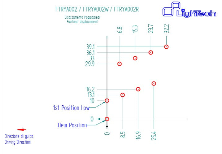 Sistema de frenos R LighTech Yamaha YZF-R6 (06-16) FTRYA002R 