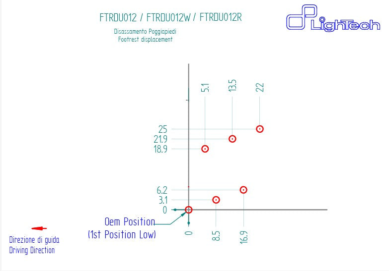 Footrest system LighTech Ducati Panigale V4/S/R (18-24) FTRDU012/W 
