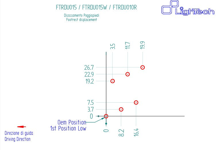 Sistema de frenos R LighTech Ducati Panigale 899 (13-16) FTRDU015R 