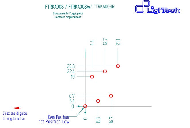 Footrest system LighTech Kawasaki ZX-6R/636/RR (05-26) FTRKA008/W 