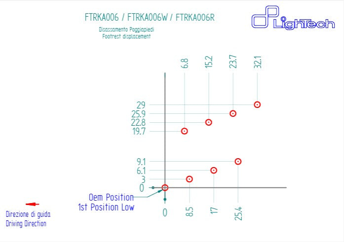 Frosting system LighTech Kawasaki ZX-10 R/RR (16-20) FTRKA006/W 