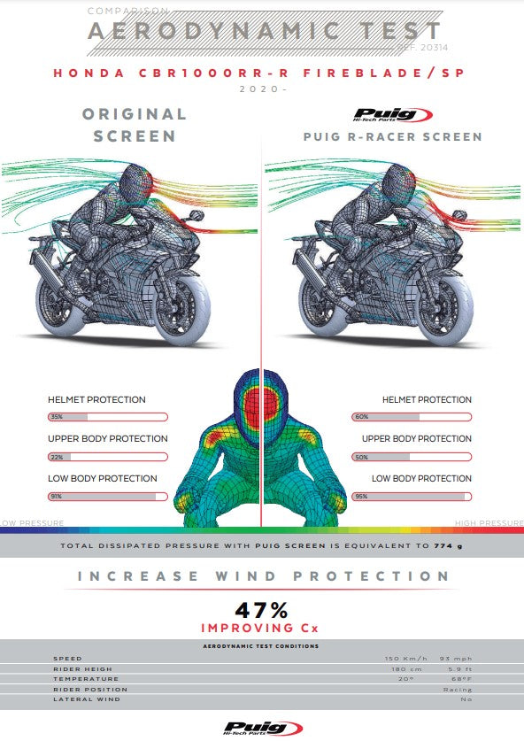 Puig R-Racer Windshield Honda CBR 1000 RR-R SC82 (20-26) 20314 