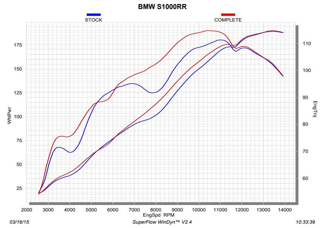 Akrapovic Racing Line (Acero Inoxidable) BMW S1000RR K46 (15-18) S-B10R3-CZT 