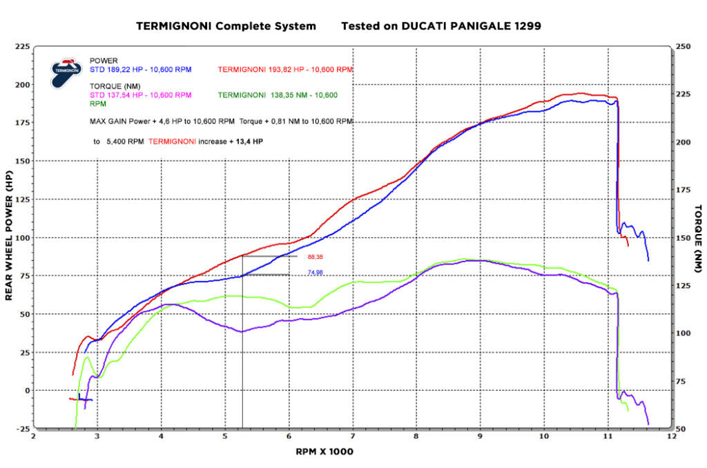Termignoni complete system force Ducati Panigale 1199/R/S (12-17) D17009400ITC