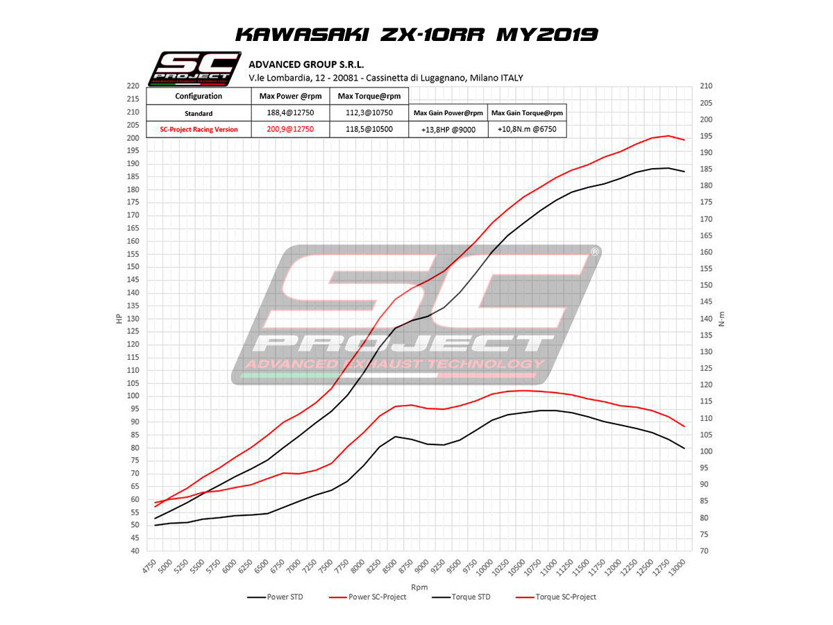 SC-Project Slip-On GP70-R + tubo de reemplazo KAT para Kawasaki ZX-10 R/RR (16-20) K22A-DET70 
