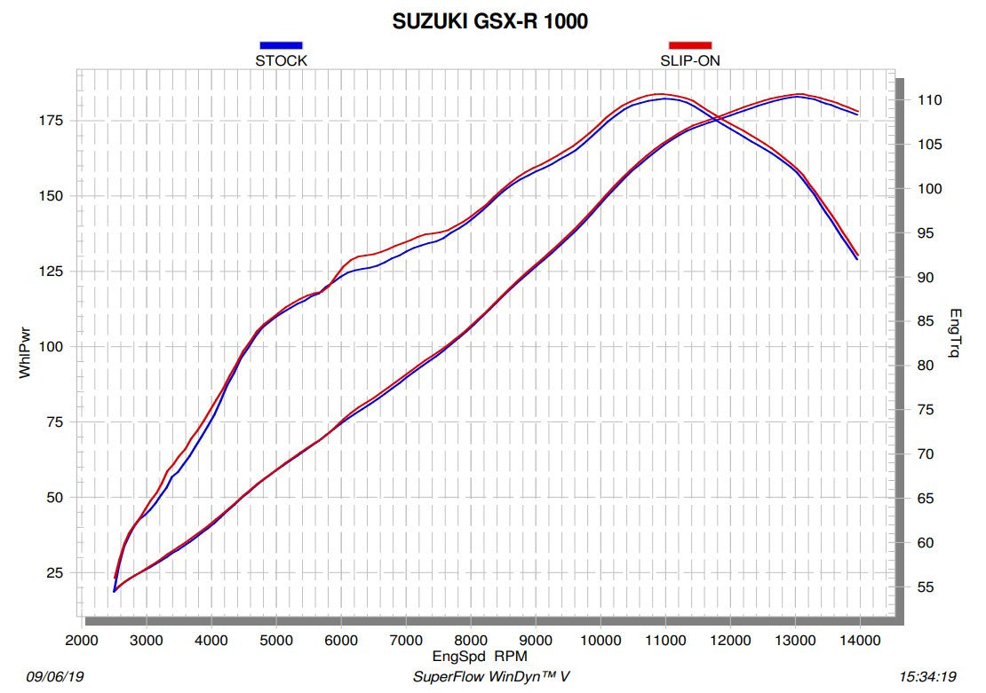 Akrapovic Slip-On Line (Carbon) Suzuki GSX-R 1000 (17-23) S-S10SO12-HRC 