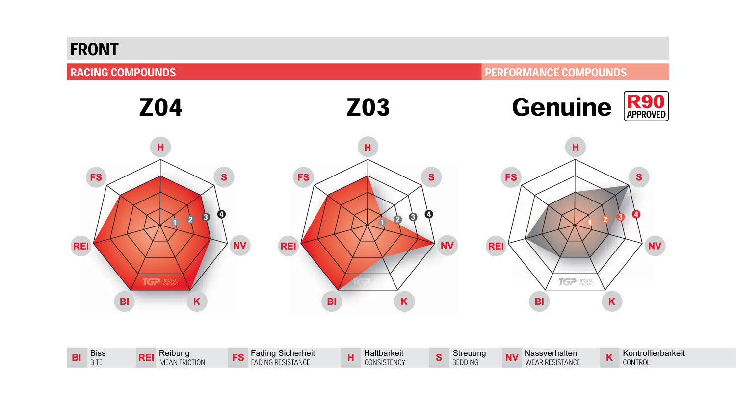 Brembo Z04 Racing brake pads Yamaha YZF-R6 (03-25) 107A48653 