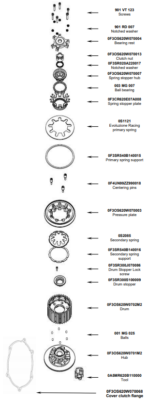 STM Anti-Hopping Clutch Yamaha YZF-R3 (19-25) FYA-S180 