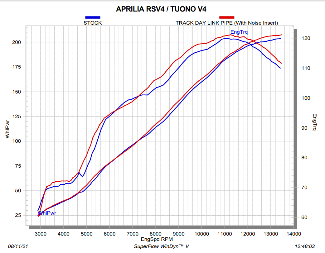 Akrapovic intermediate pipe (stainless steel) Aprilia RSV4/RR/1100 Factory (21-26) L-A10E11/TD 