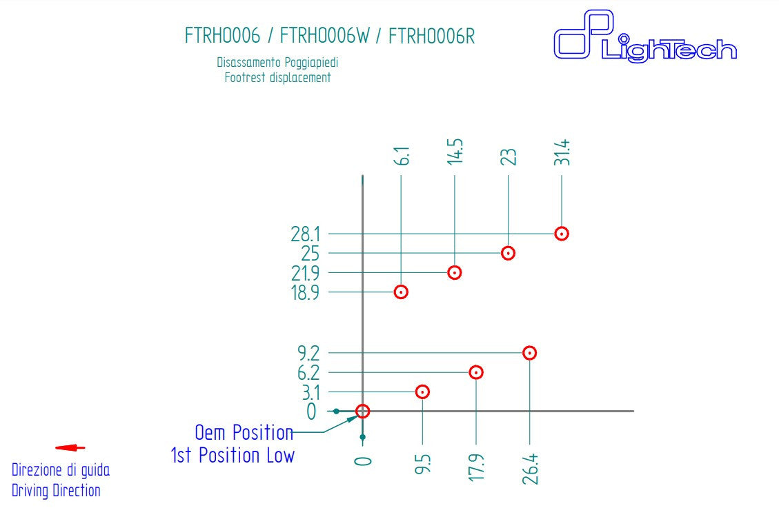 Rearset R LighTech Honda CBR 1000 RR (08-19) FTRHO006R 