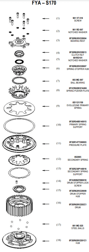 STM Anti-Hopping Clutch SBK Racing Yamaha YZF-R1/M RN65 (20-25) FYA-R170 