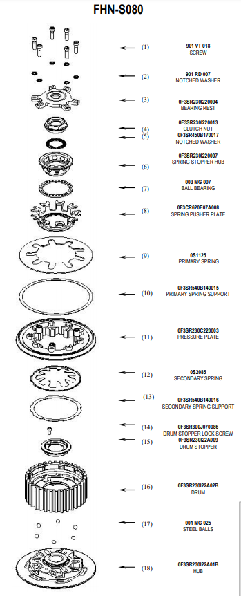 STM anti-hopping clutch Honda CBR 1000 RR (08-19) FHN-S080 