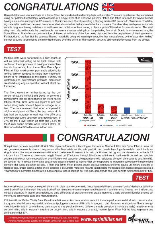Sprint filter R127S-WP-SBK air filter Ducati Panigale 1299/s (15-18)