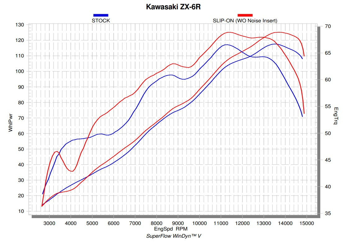 Akrapovic Slip-On Line (Carbon) Kawasaki ZX-6R/RR/636 (09-26) S-K6SO7-ZC 