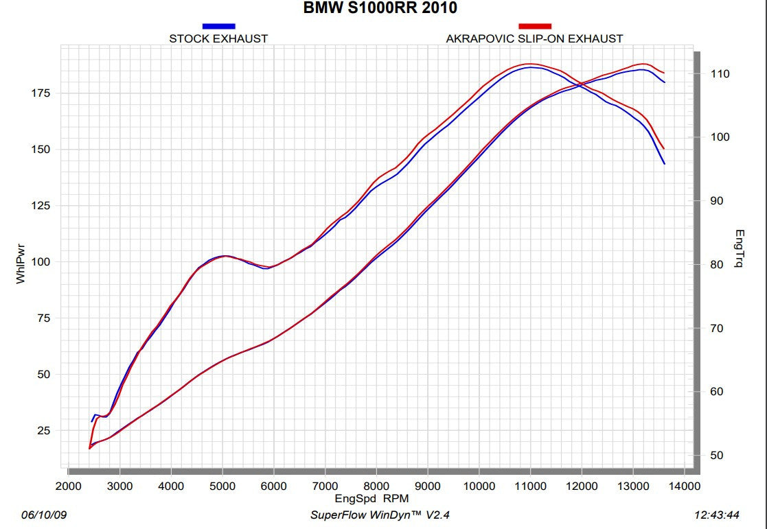 Akrapovic Slip-On Line (Titanium) BMW S1000RR K46 (10-14) S-B10SO1-HASZ 