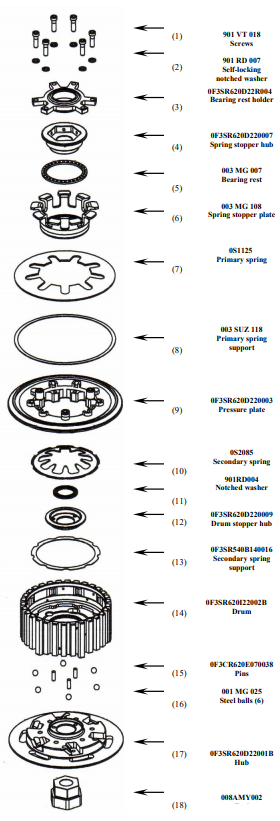 STM Anti-Hopping Clutch Yamaha YZF-R1 (09-14) FYA-S140 