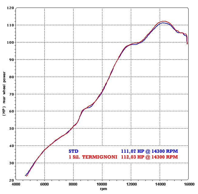 Termignoni Slip-on Classic-GP Yamaha YZF-R6 (06-25) Y081080cr