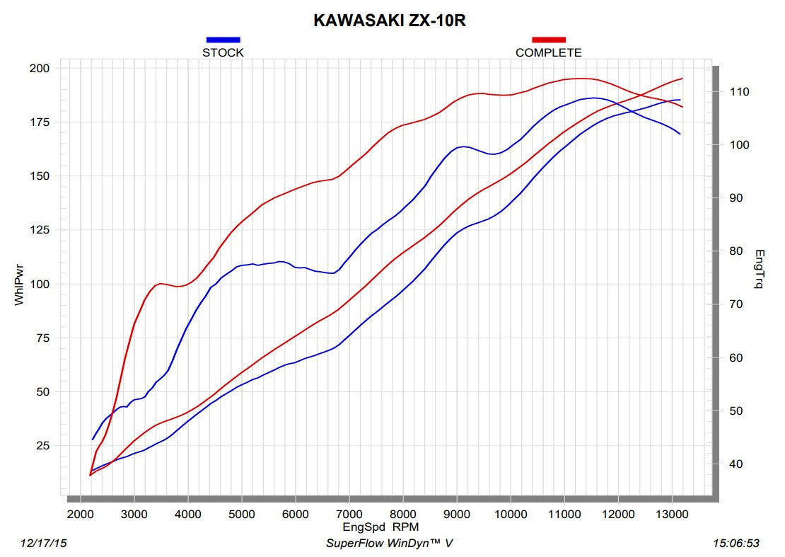 Akrapovic Racing Line (stainless steel) Kawasaki ZX-10R/RR (16-20) S-K10R9-ZC 